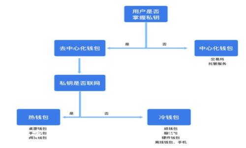 TP钱包密钥修改全攻略：安全性与操作步骤详解